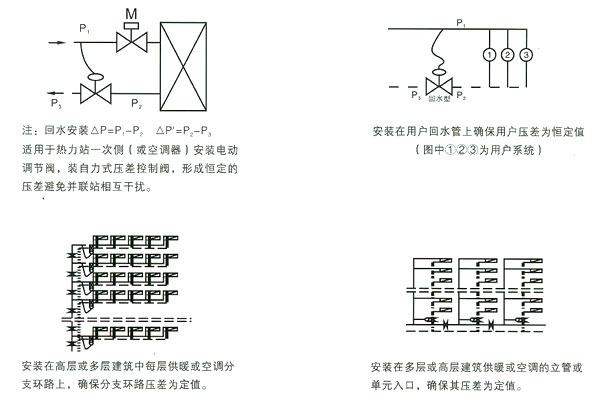 同力閥門(mén)